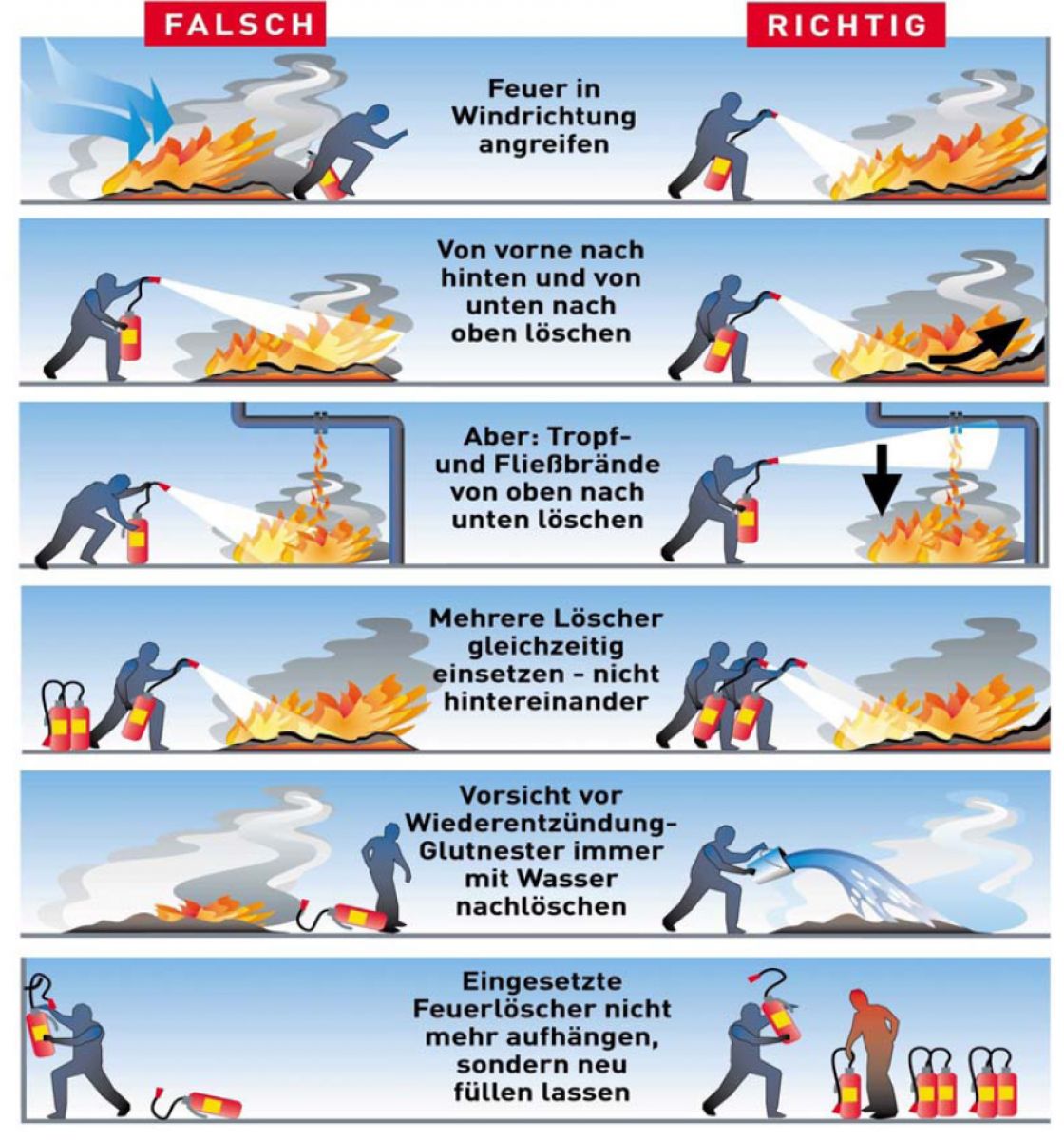 FF Klein-Harras: Feuerlöscher überprüft und Verwendung geübt